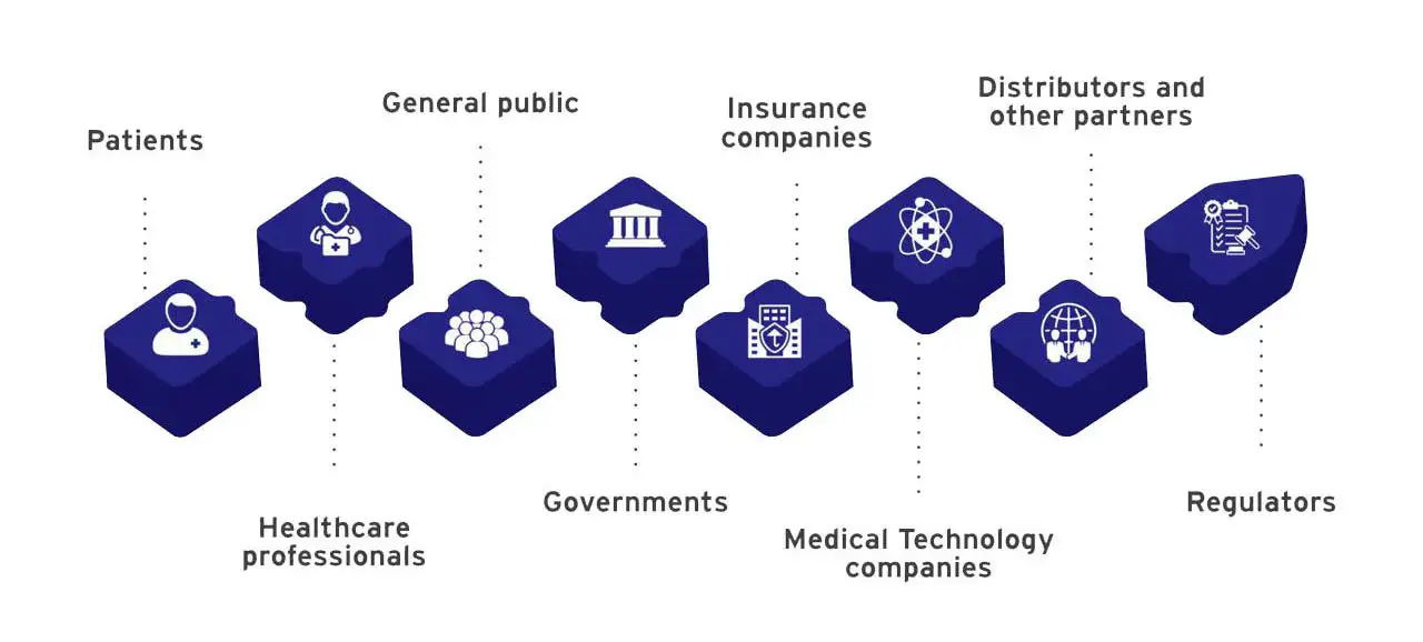 Our Stakeholders