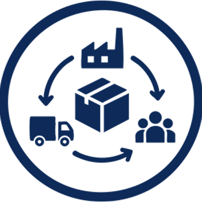 Supply Chain